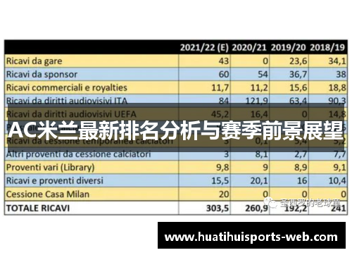 AC米兰最新排名分析与赛季前景展望